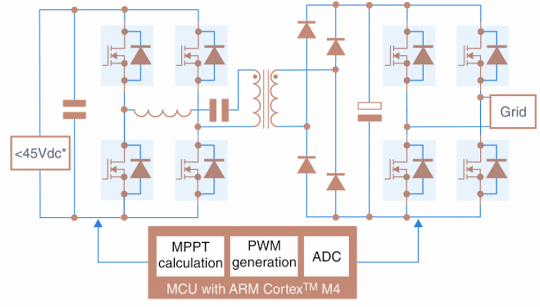 Fig. 4. Microinversor Solar – Convertidores DC-DC y DC-AC. Fig. 4. Microinversor Solar – Convertidores DC-DC y DC-AC.