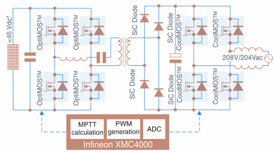 Fig. 5. Microinversor Solar - Ejemplo de implementación. Fig. 5. Microinversor Solar - Ejemplo de implementación.