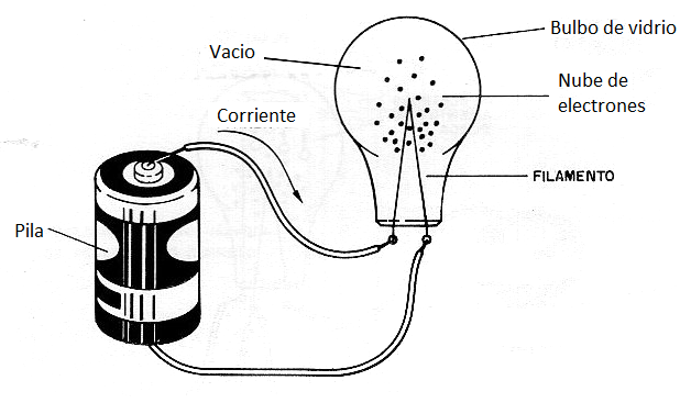 Figura 1 - La Figura 1 - La