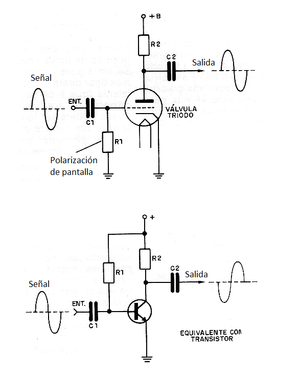 Figura 7 - Válvula como amplificador de señales, comparada al transistor.
Figura 7 - Válvula como amplificador de señales, comparada al transistor.
